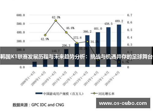 韩国K1联赛发展历程与未来趋势分析：挑战与机遇并存的足球舞台